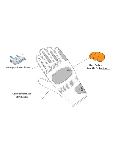 BELA - Guante Textil Boom Winter WP Negro/Rojo - SECURTEX MOTOR S.L (t/a MaximoMoto)