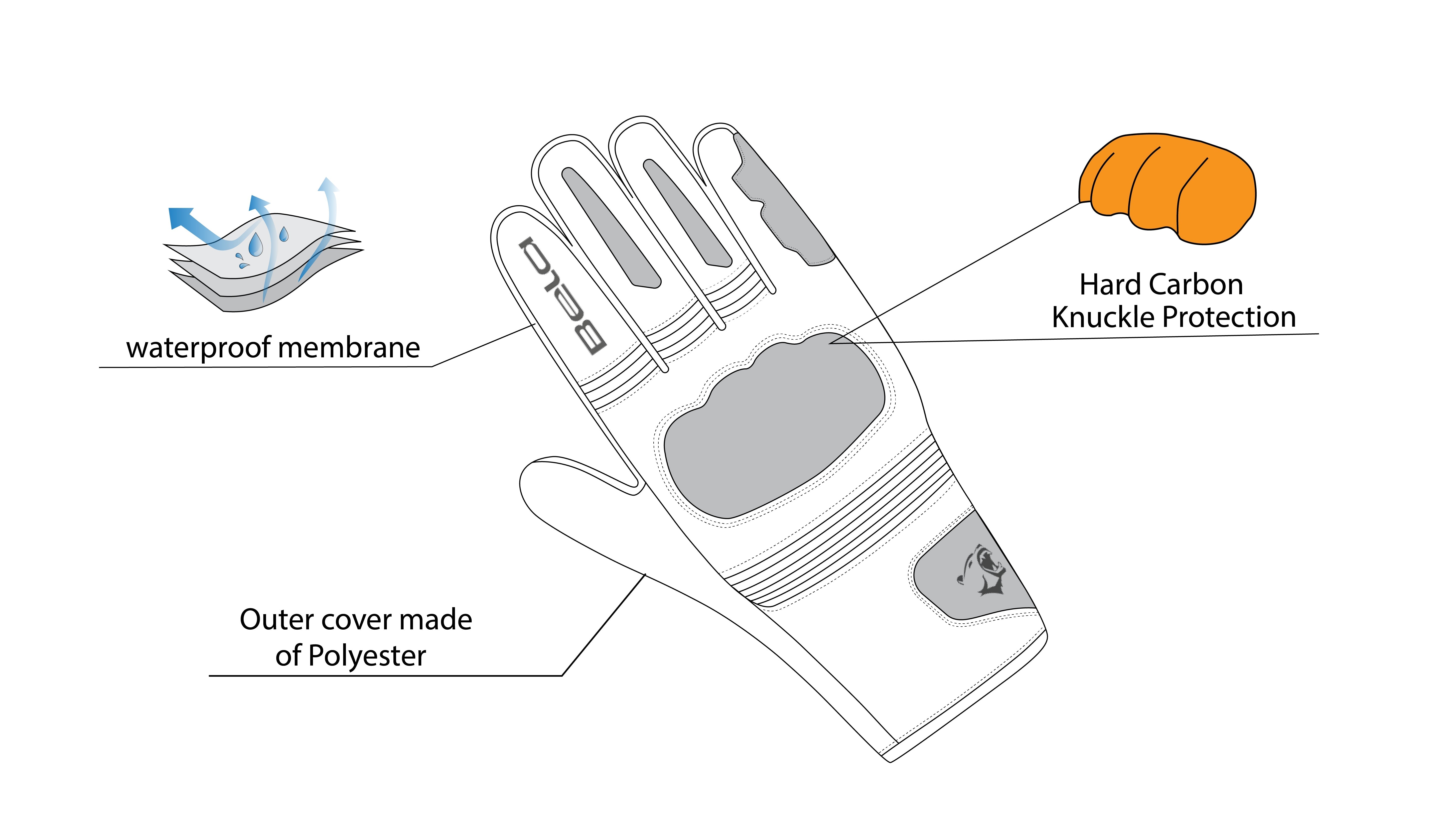 BELA - Guante Textil Bomber summer Negro - SECURTEX MOTOR S.L (t/a MaximoMoto)