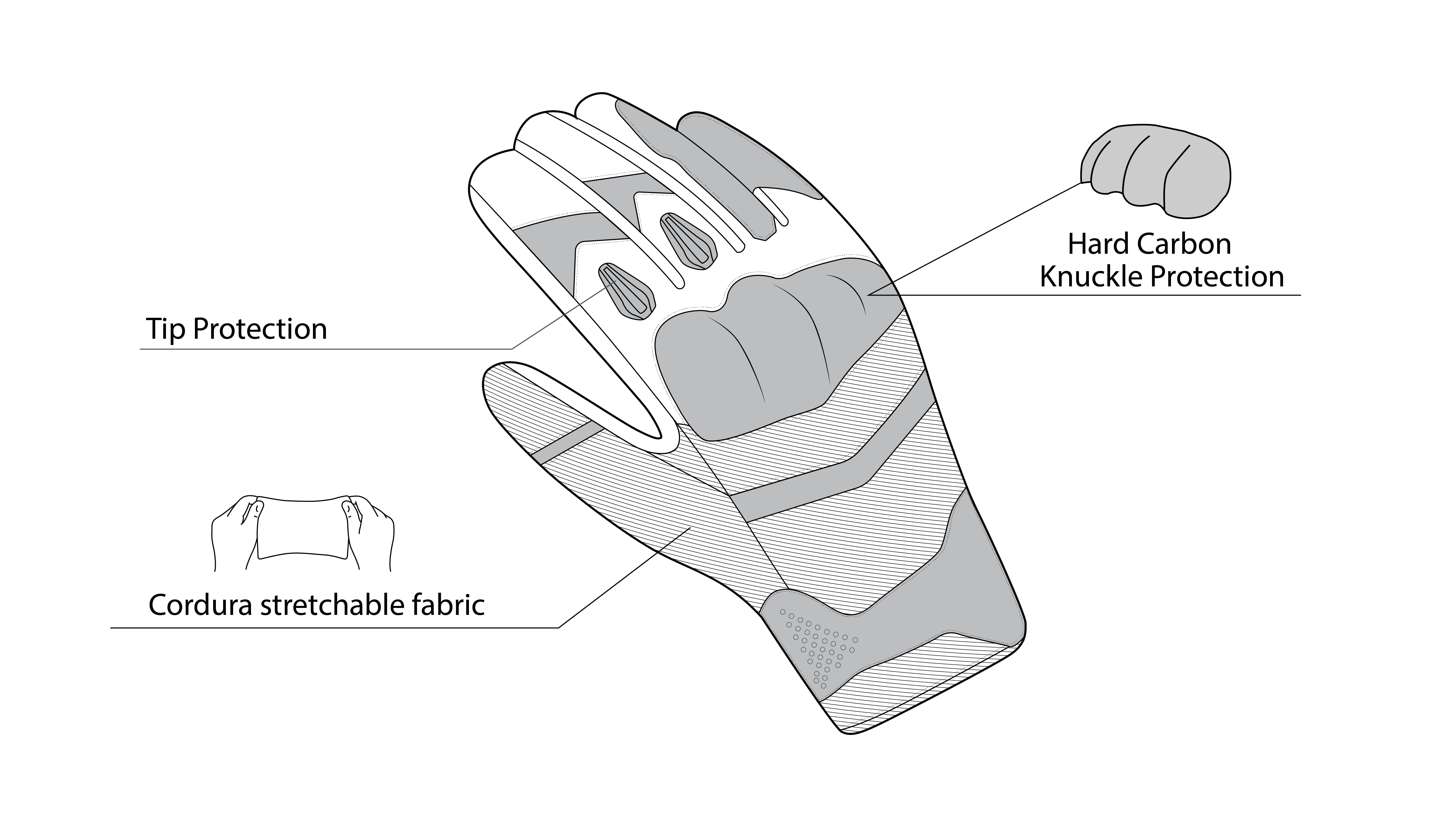 BELA - Guantes Textil Daring Gris/Negro/Azul - SECURTEX MOTOR S.L (t/a MaximoMoto)