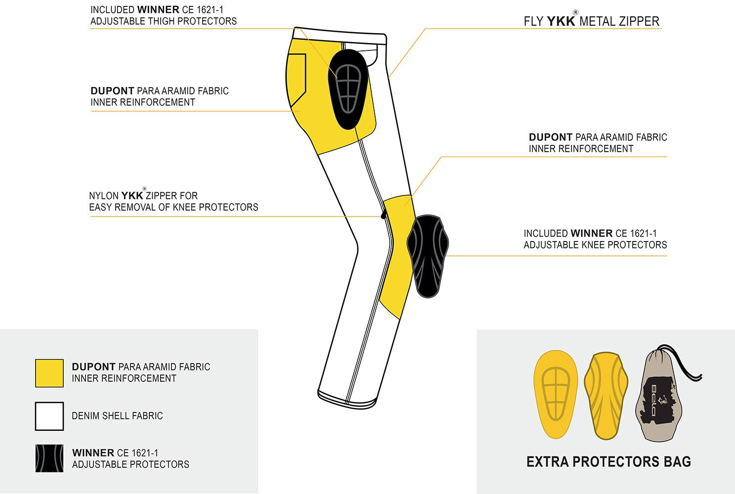 R-TECH - Pantalón Jeans X-Pro Azul Vaquero - SECURTEX MOTOR S.L (t/a MaximoMoto)